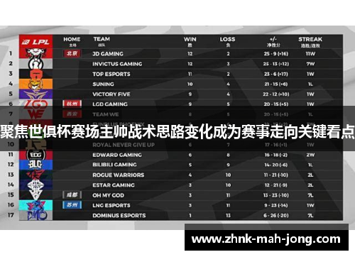 聚焦世俱杯赛场主帅战术思路变化成为赛事走向关键看点