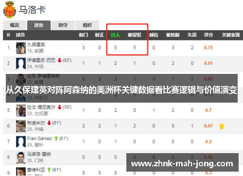 从久保建英对阵阿森纳的美洲杯关键数据看比赛逻辑与价值演变 从久保建英对阵阿森纳的美洲杯关键数据看比赛逻辑与价值演变