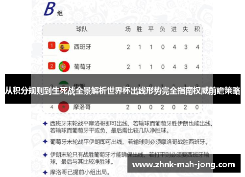 从积分规则到生死战全景解析世界杯出线形势完全指南权威前瞻策略 从积分规则到生死战全景解析世界杯出线形势完全指南权威前瞻策略
