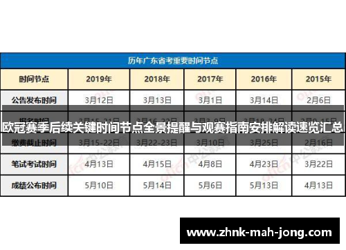 欧冠赛季后续关键时间节点全景提醒与观赛指南安排解读速览汇总 欧冠赛季后续关键时间节点全景提醒与观赛指南安排解读速览汇总