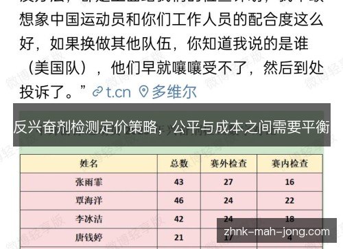 反兴奋剂检测定价策略,公平与成本之间需要平衡 反兴奋剂检测定价策略,公平与成本之间需要平衡